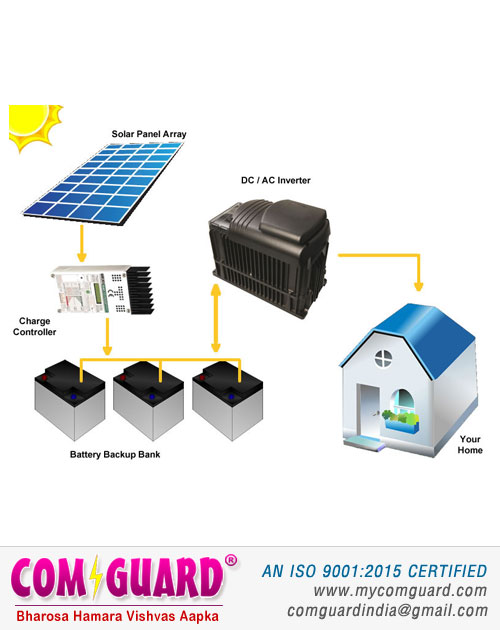 OFFGRID SOLAR POWER SYSTEM